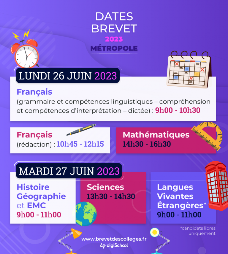 Dates Du Brevet 2023 Le Calendrier Des épreuves Par Matière